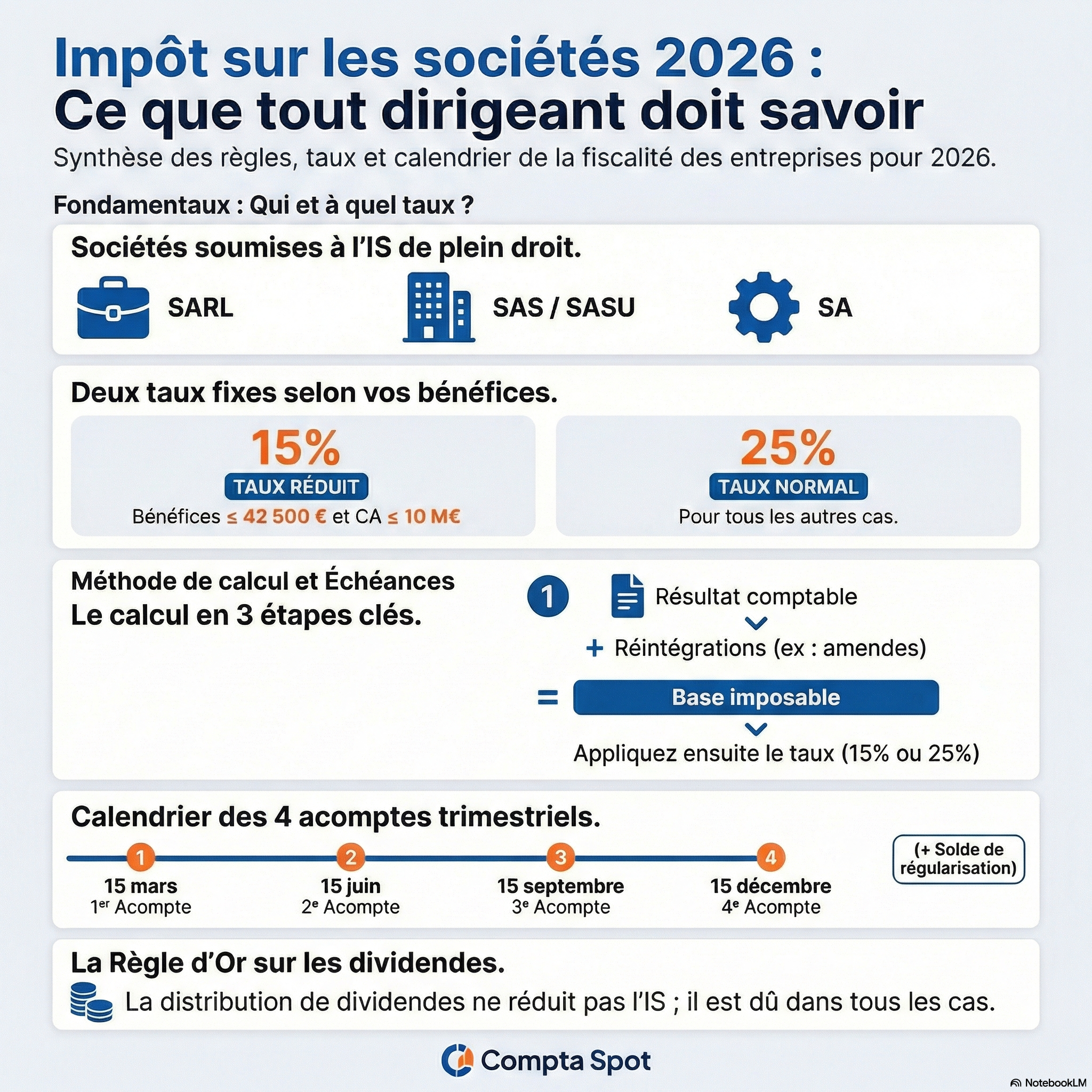 Les étapes du calcul de l'IS 2026